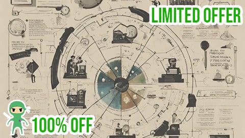Free Coupon Creative Problem Solving, Logical & Critical Thinking Skill