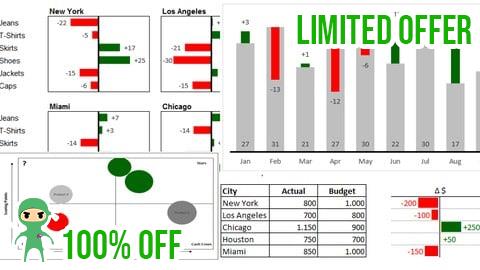 Free Coupon Dashboards with Excel