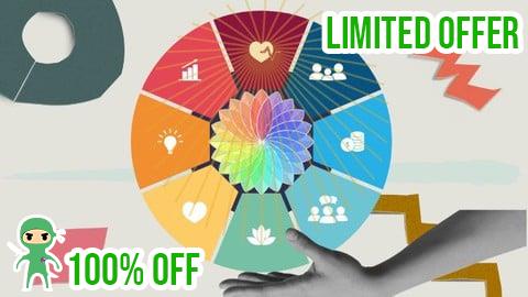 Free Coupon Discover Your Best Self: 6 Degrees of Personal Wellness