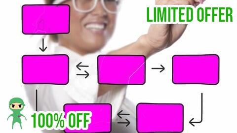 Free Coupon Kanban Certification+Agile Kanban Productivity+Agile Scrum