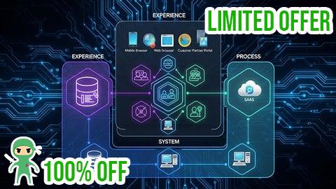 Free Coupon MCIA MuleSoft Architect Certification Practice Tests