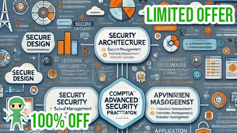 Free Coupon Practice exams for the CompTIA CASP+ (CAS-004)